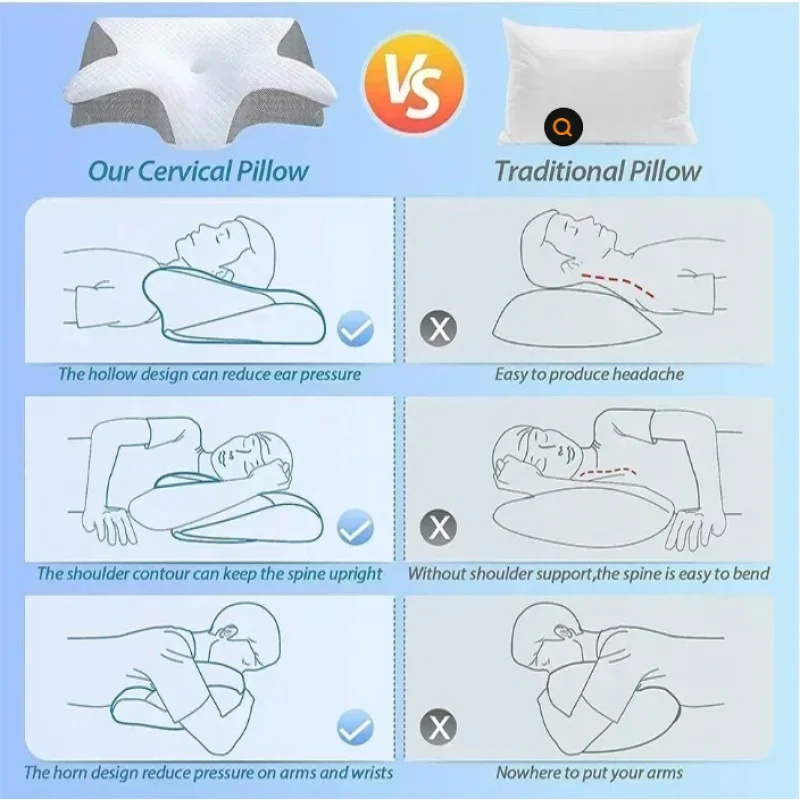 Neck Pain Relief Memory Foam C - Memory Foam Orthopedic Pillow Neck Pain recension och pris
